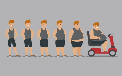 Lee más sobre el artículo Obesidad y Pilates
